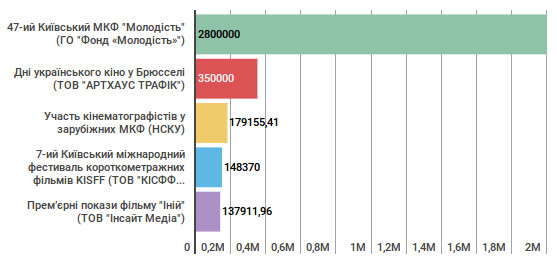 Festivali.Dergkino.5.18