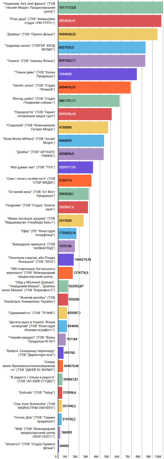 Filmy.Dergkino.5.2018