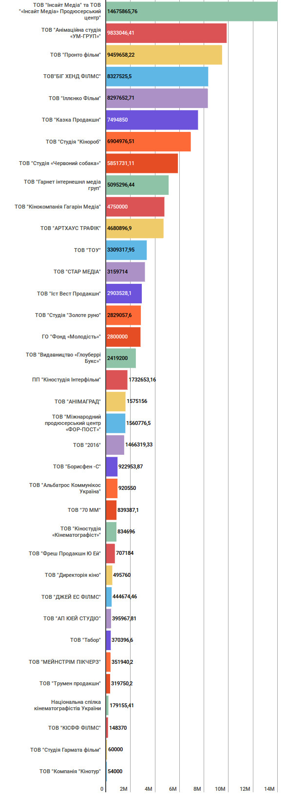 Kinokompanii.Dergkino.5.2018