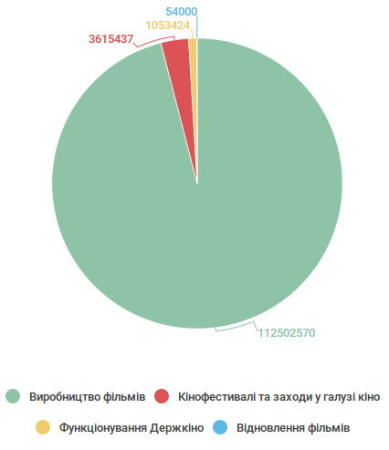 Vytraty.Dergkino.5.18