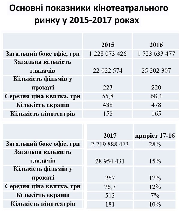 Ukraine.B.O.15.16.17