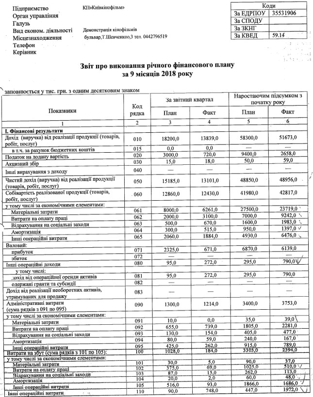 Kyivkinofilm.Zvitnist.1