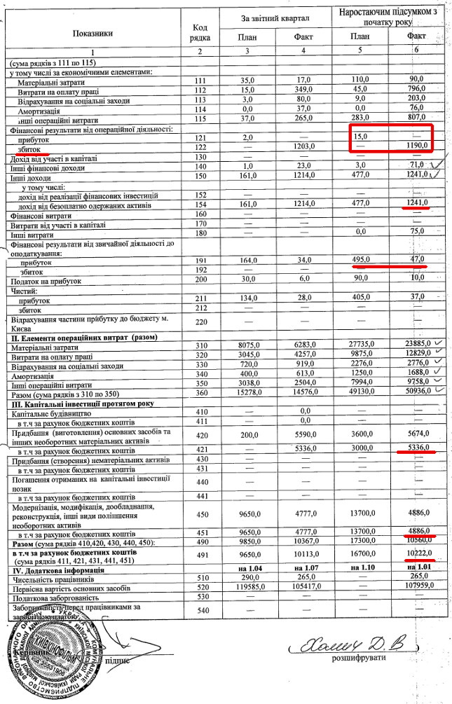 Kyivkinofilm.Zvitnist