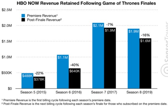 hbo-now-revenue-post-got