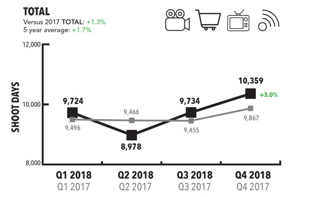 2018-la-shoot-days-film-la-chart
